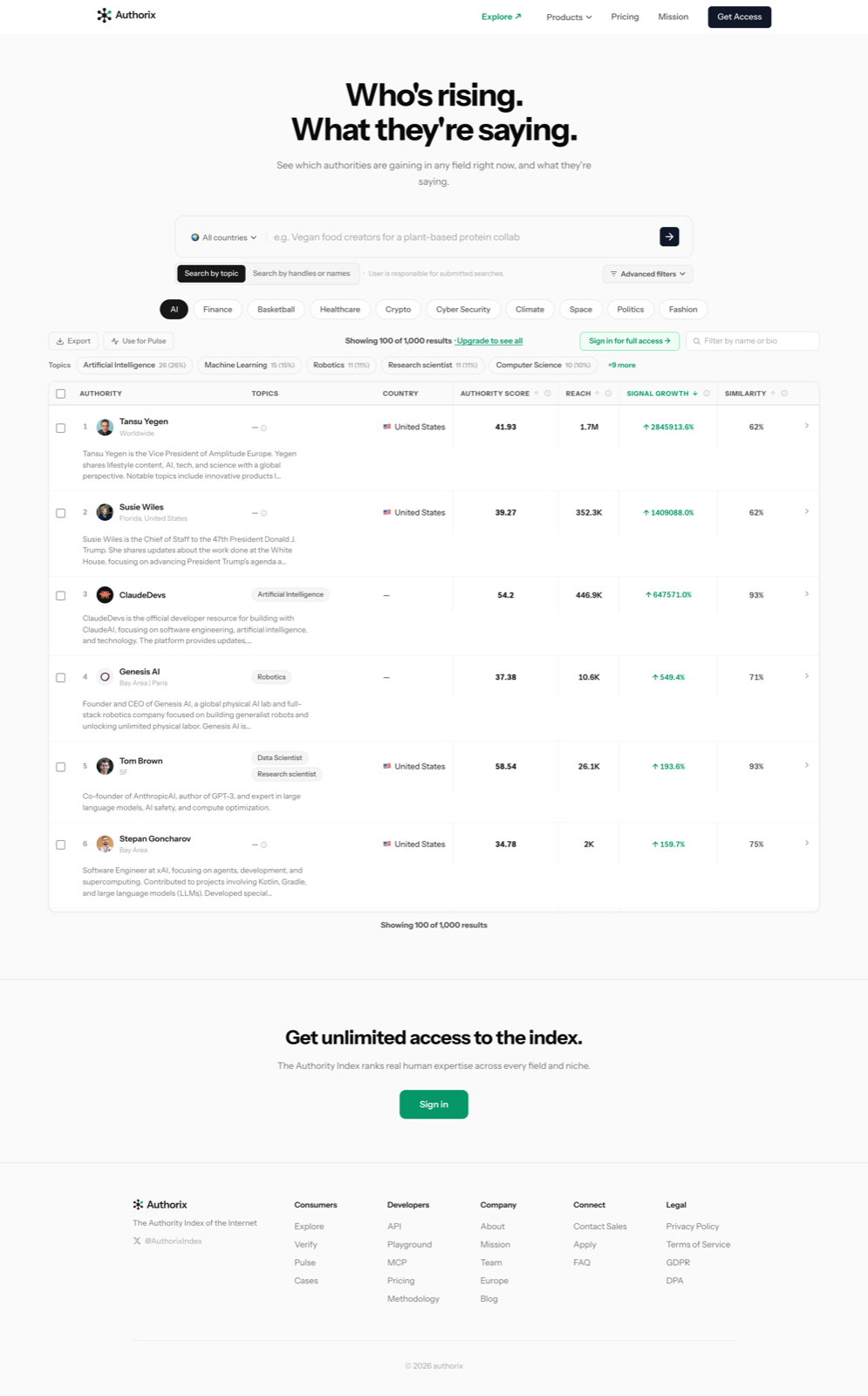 Authorix Authority Search showing ranked authorities with authority scores